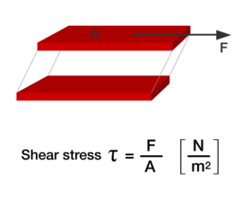 定義剪切應力 定義剪切應力